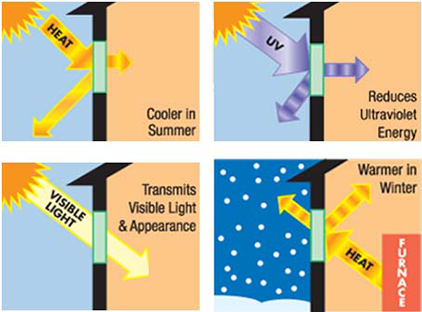 low-e glass inforgraphic