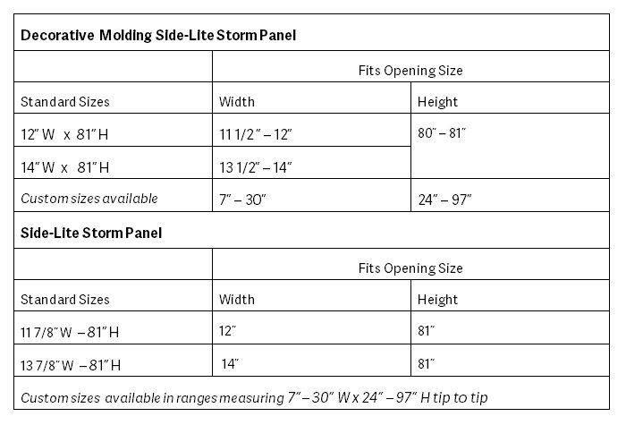 Hurricane Panel Chart