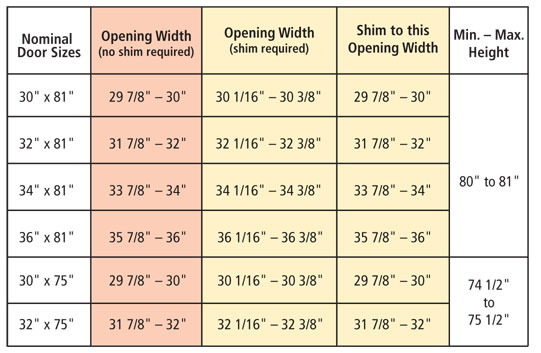 Standard Framing Dimensions for Door and Window Rough Openings