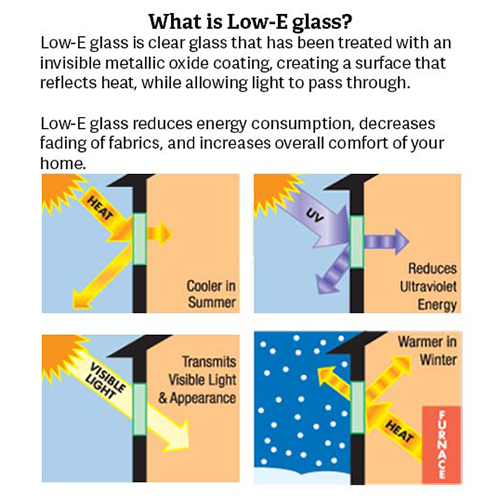 Low-E Glass and Energy Effieciency 